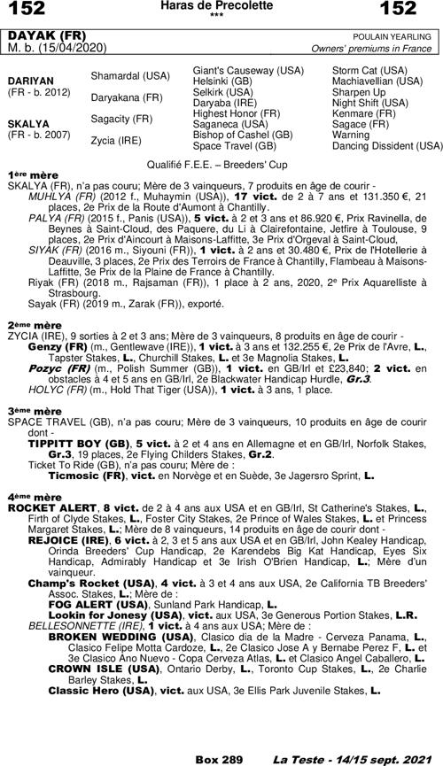 Miniature pedigree