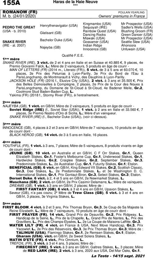 Miniature pedigree