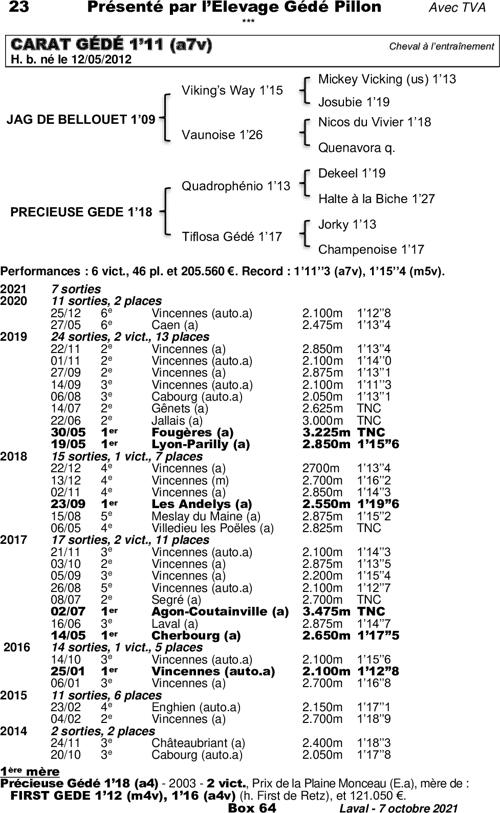 Miniature pedigree