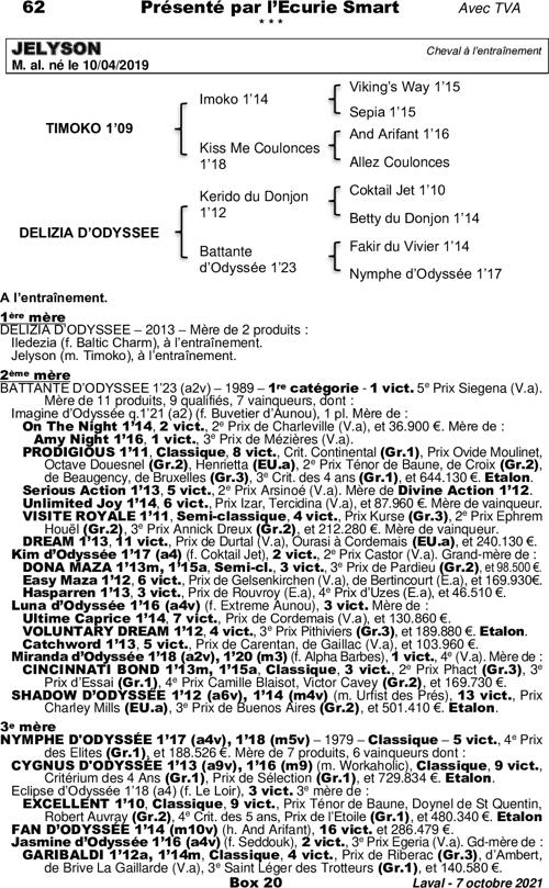 Thumbnail pedigree
