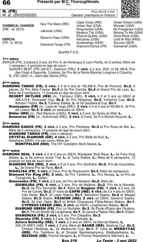 Miniature pedigree