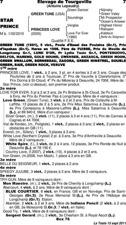 Miniature pedigree