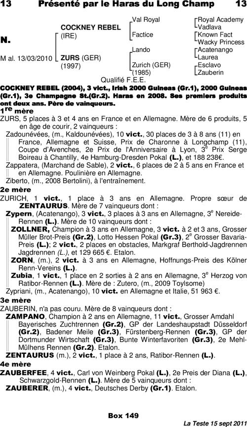 Miniature pedigree