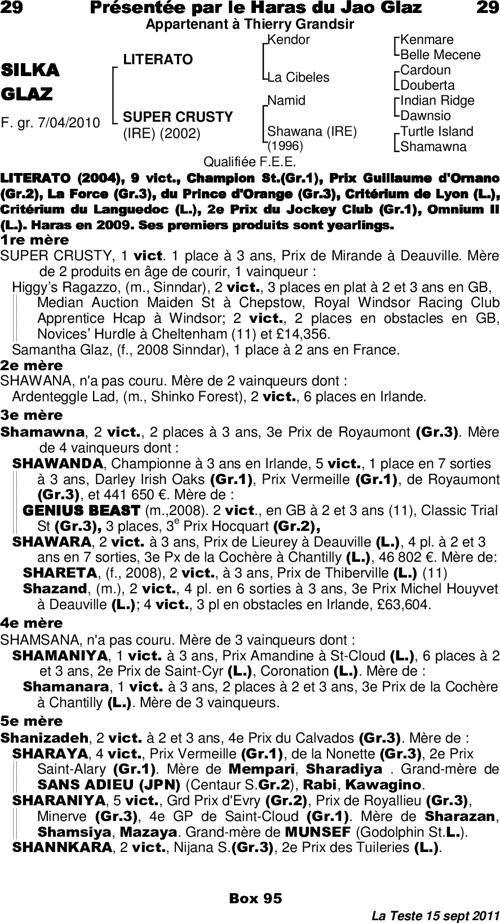 Miniature pedigree