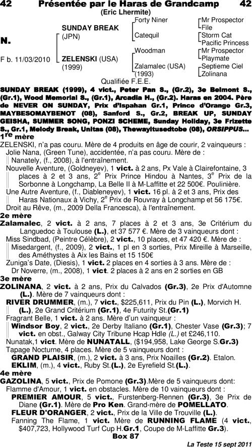 Miniature pedigree