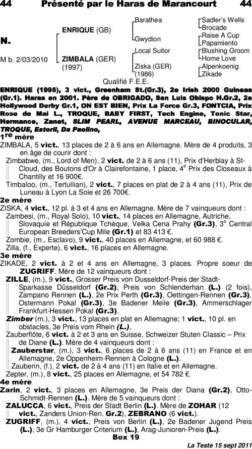 Thumbnail pedigree