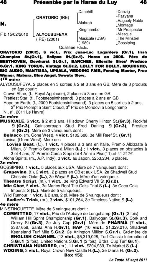 Miniature pedigree