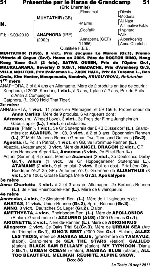 Miniature pedigree