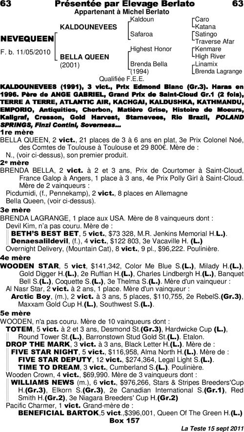 Miniature pedigree