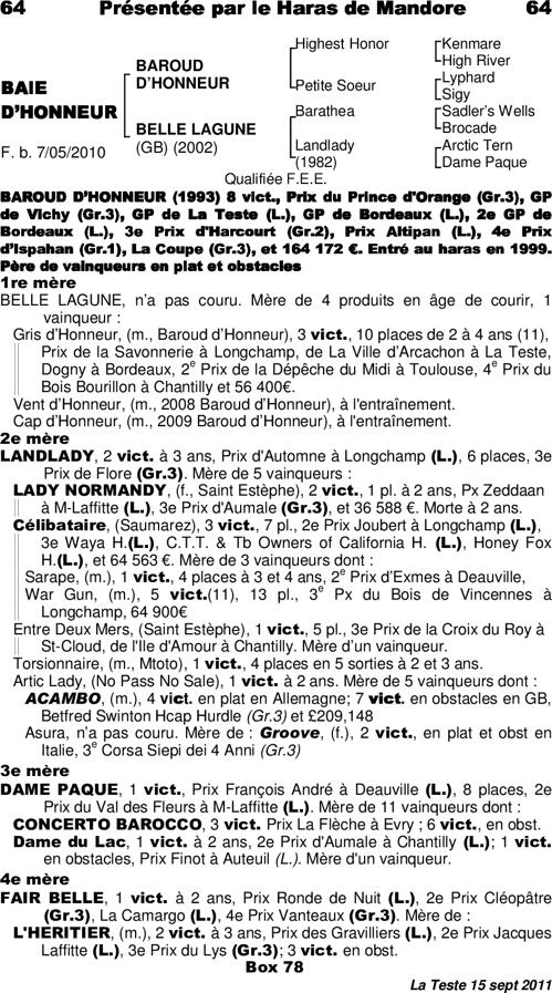 Miniature pedigree