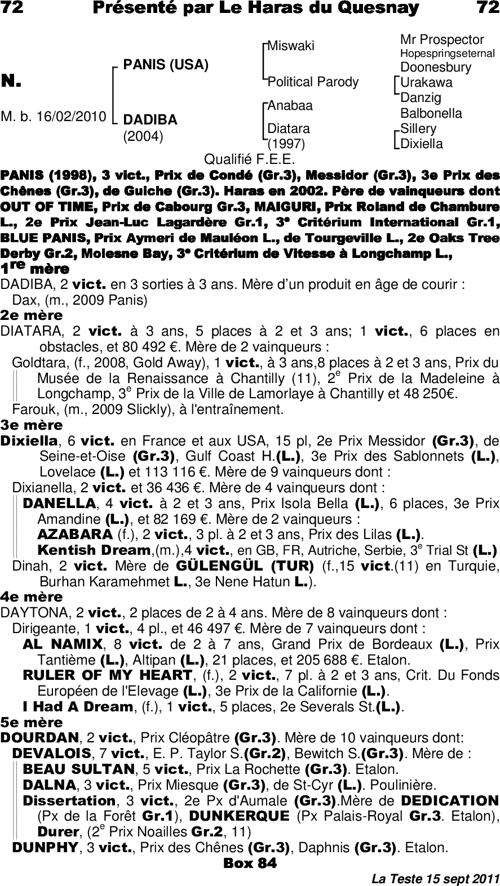Miniature pedigree