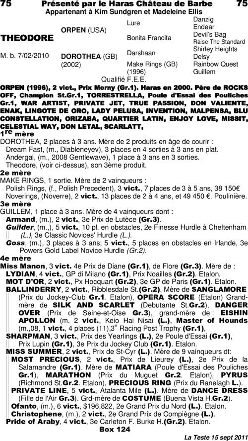 Miniature pedigree