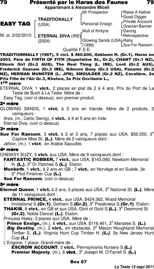 Miniature pedigree
