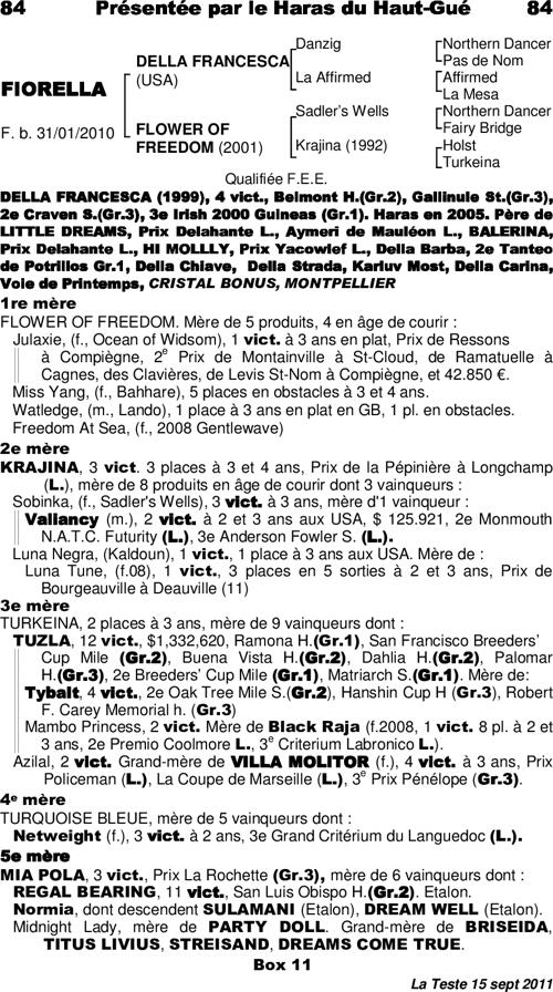 Miniature pedigree