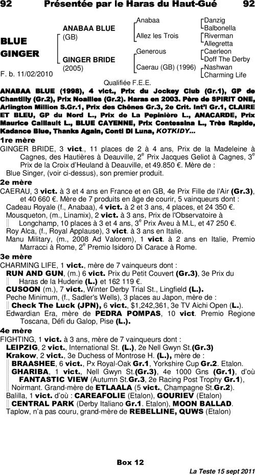 Miniature pedigree