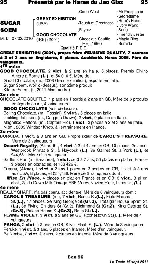 Miniature pedigree