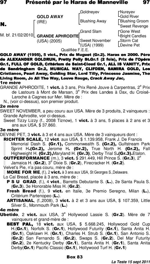 Miniature pedigree