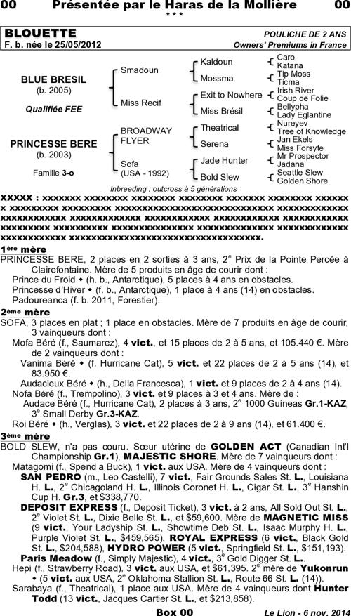 Miniature pedigree